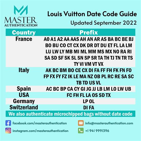 where to find date code on louis vuitton|louis vuitton date codes chart.